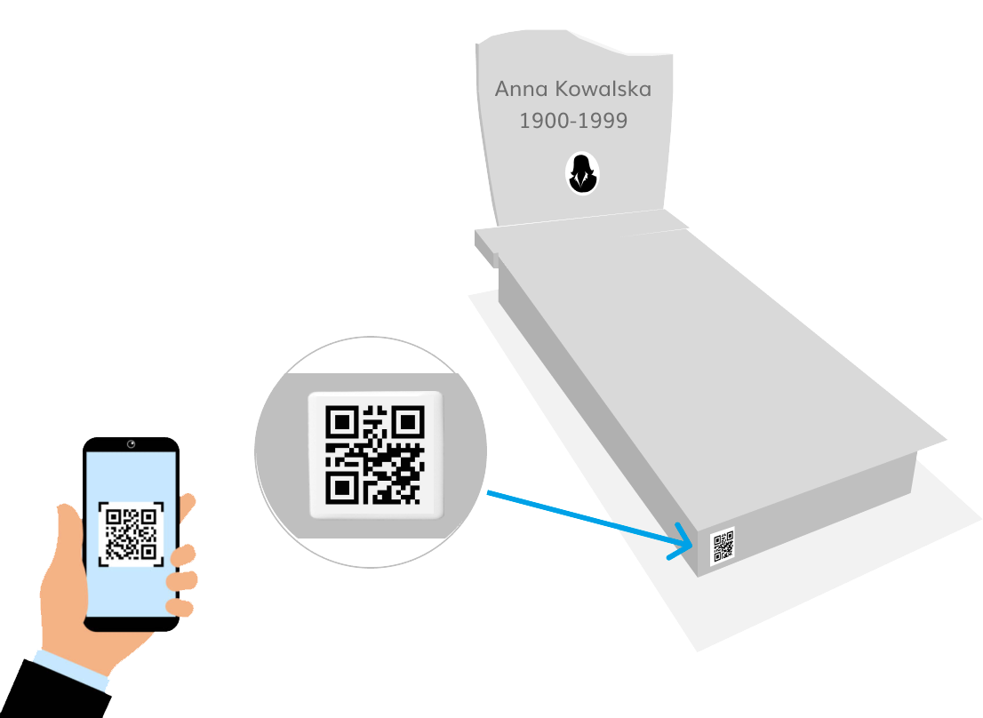 Trwałe wspomnienia zmarłych: jak wykorzystać QR kody na nagrobkach?